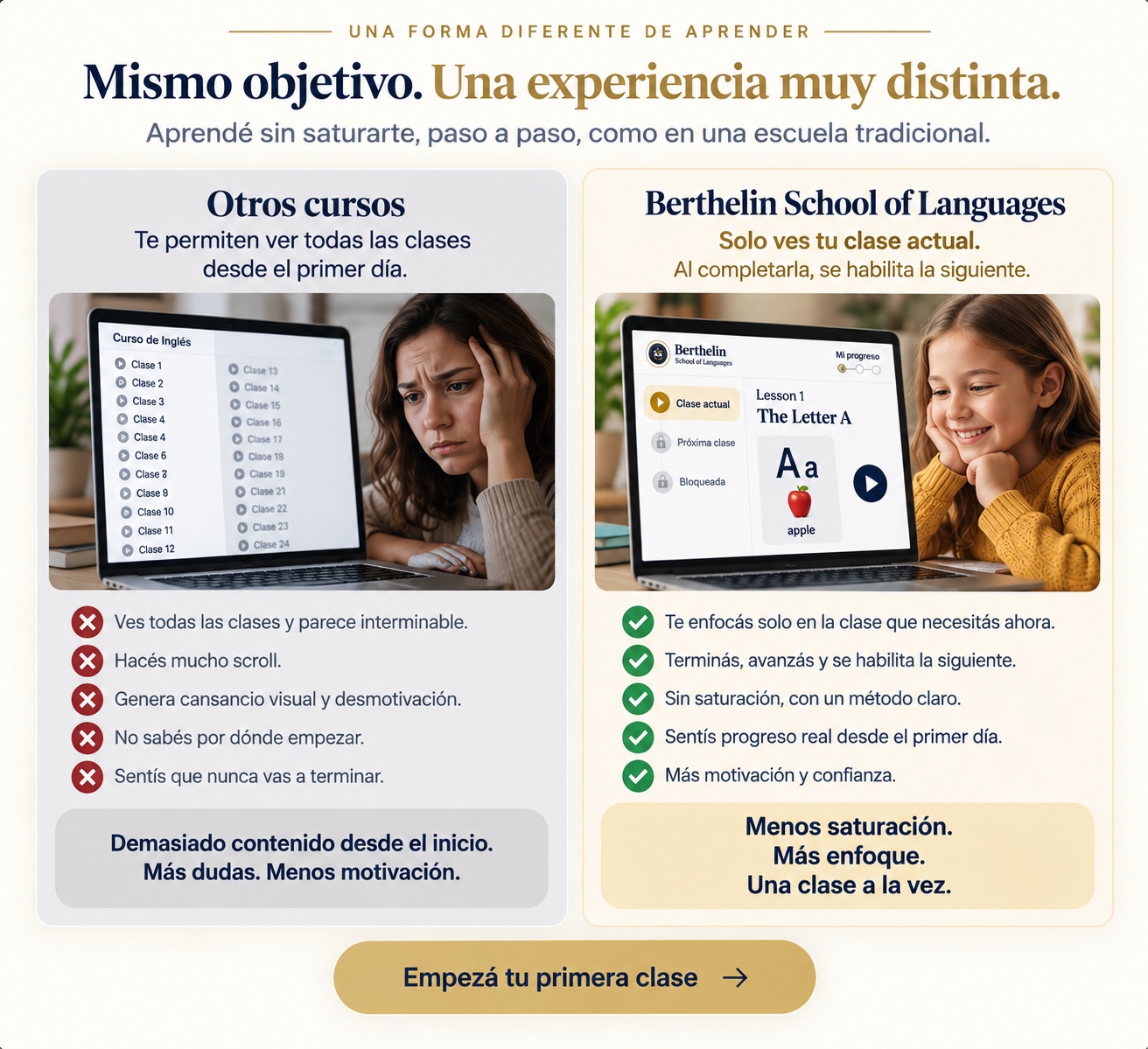Otros cursos. Te permiten ver todas las clases desde el primer día. Ves todas las clases y parece interminable. Hacés mucho scroll. Genera cansancio visual y desmotivación. No sabés por dónde empezar. Sentís que nunca vas a terminar. Demasiado contenido desde el inicio. Más dudas. Menos motivación.